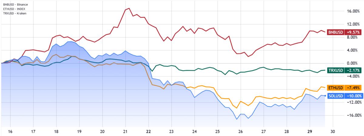 Cryptocurrencies, SEC, Price Analysis, Market Analysis, Altcoin Watch, Solana, Staking, ETF