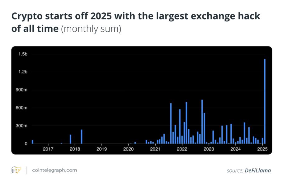 Cryptocurrencies, Investments, Markets, United States, Data, Features