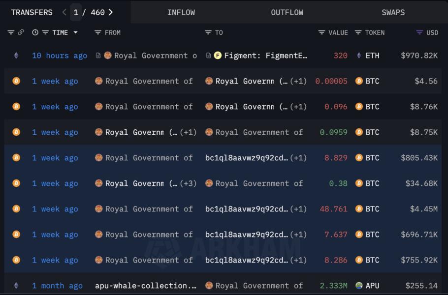 Satoshi Nakamoto, Ukraine, China, United States, United Kingdom, Bhutan
