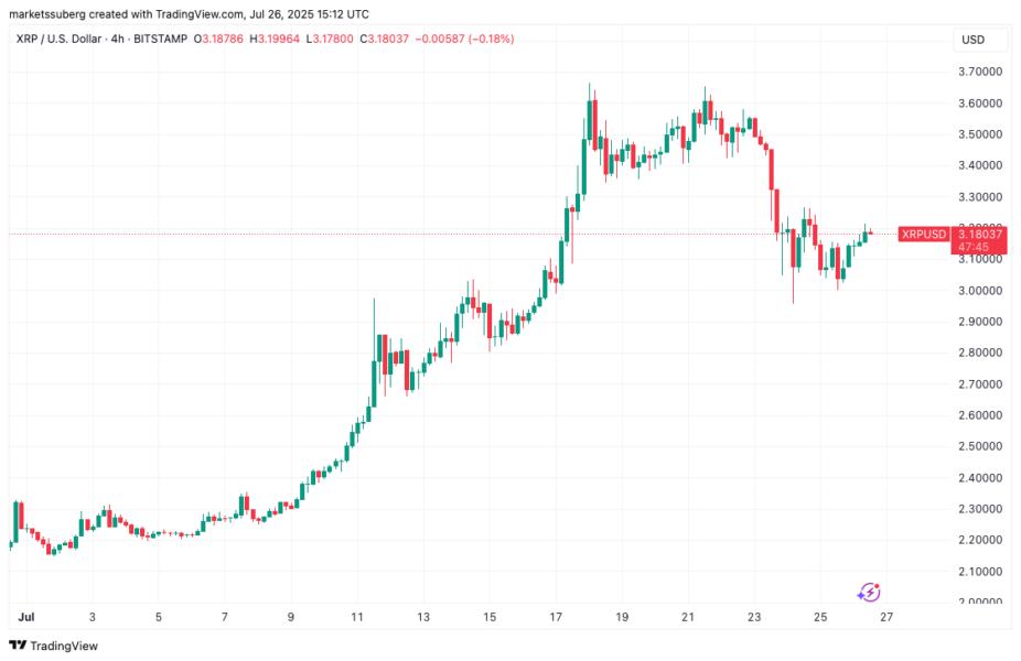 🟨"Preoccupazioni per XRP dopo il trasferimento di 50 milioni da Chris Larsen"