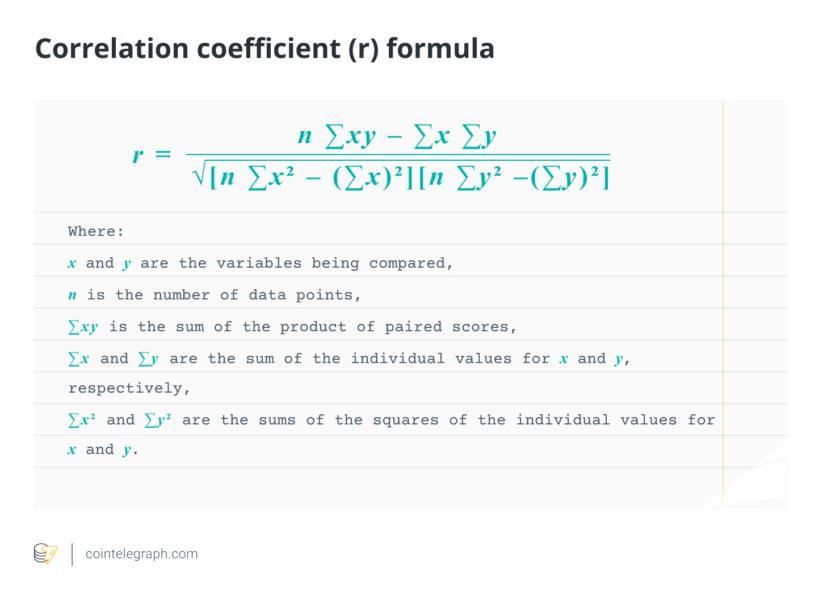 Correlation coefficient (r) formula