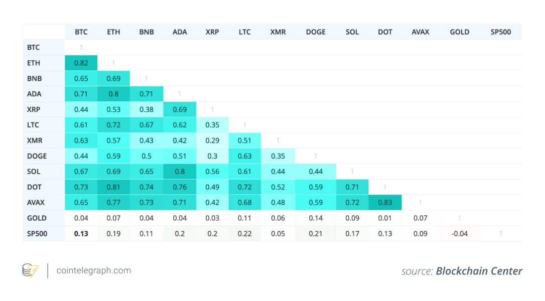 Crypto correlation tool