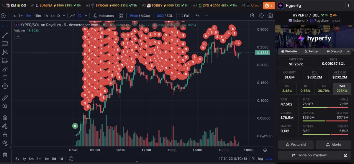 Investments, Metaverse, return of investment, Trading, Cryptocurrency Investment, Memecoin