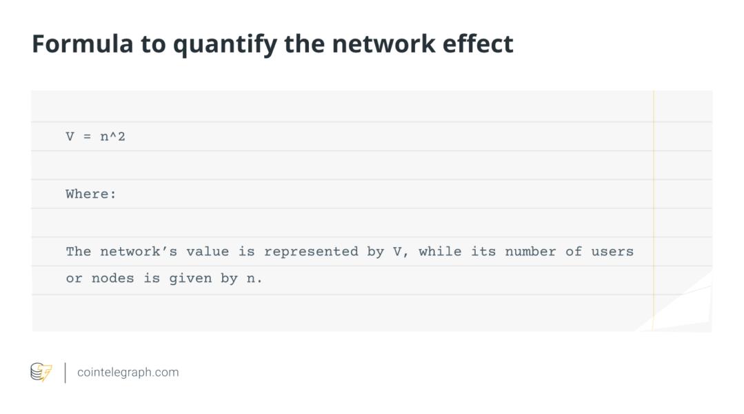 What is Metcalfe’s Law, and why does it matter? — TradingView News