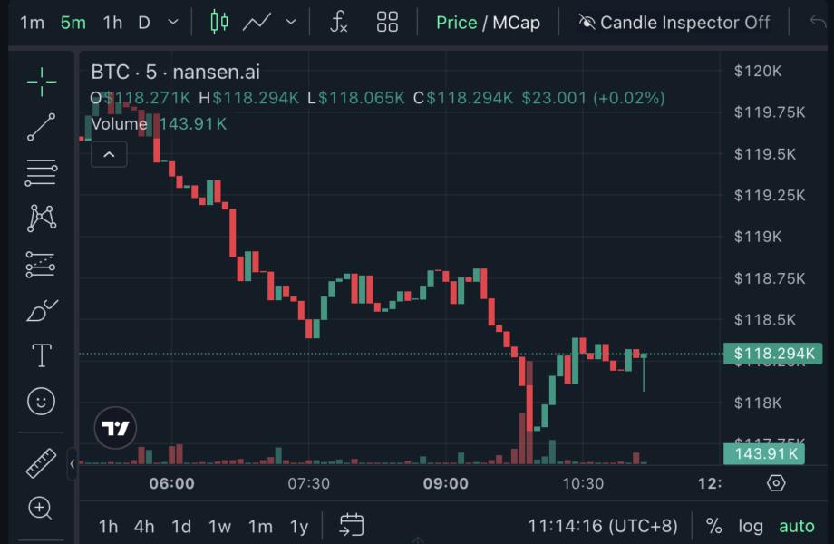 🟨"Coinbase Risale: Interesse al Dettaglio nelle Criptovalute?"