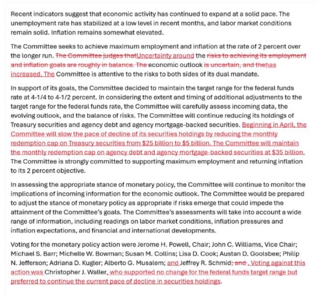 Cryptocurrencies, Federal Reserve, Central Bank, Bitcoin Price, Markets, Inflation, White House, Donald Trump, Interest Rate