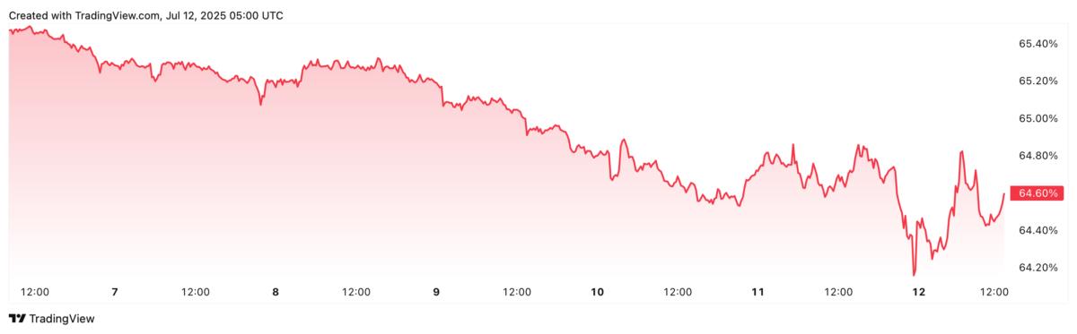 Cryptocurrencies, Bitcoin Price