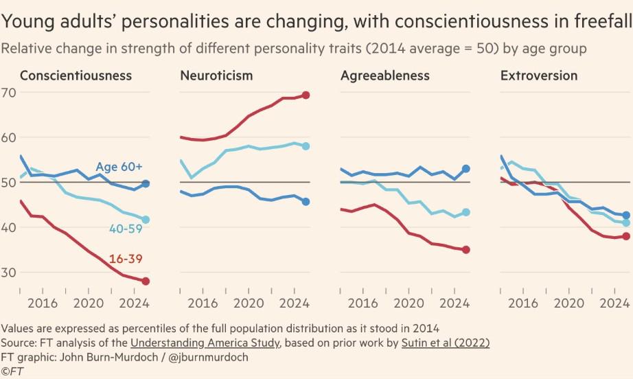 Financial Times 