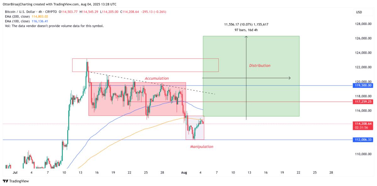Cryptocurrencies, Bitcoin Price, Markets, Cryptocurrency Exchange, Bitcoin Futures, Binance, Price Analysis, Market Analysis, Whale