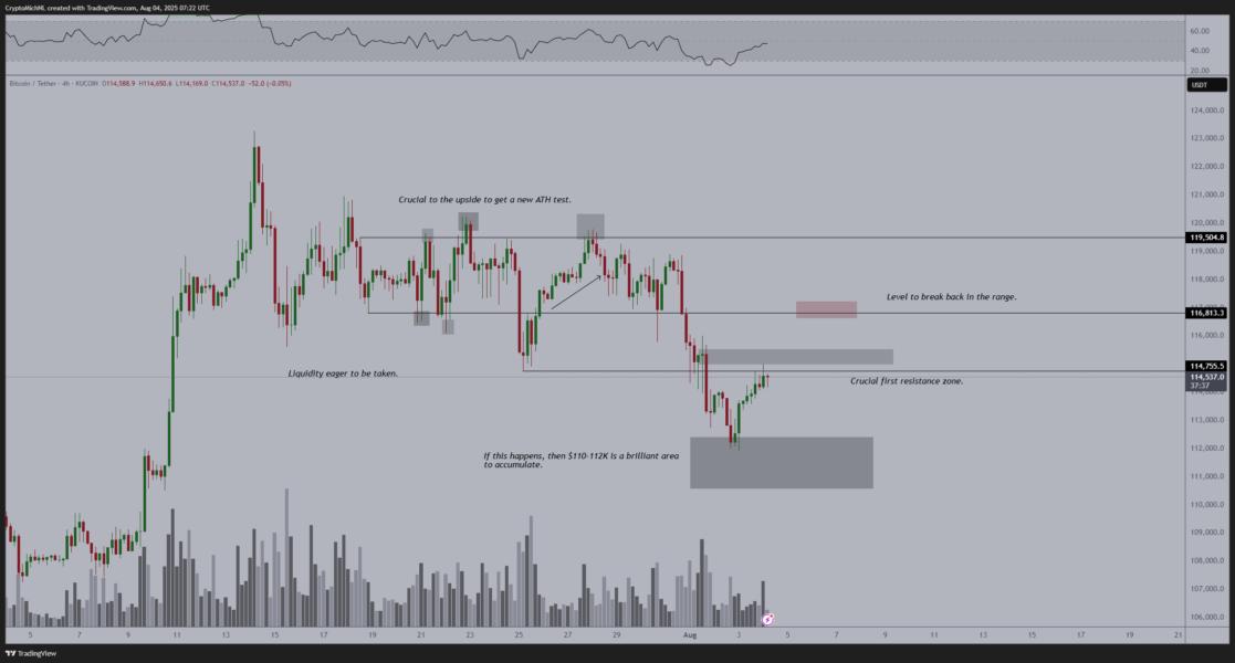 Cryptocurrencies, Bitcoin Price, Markets, Cryptocurrency Exchange, Bitcoin Futures, Binance, Price Analysis, Market Analysis, Whale