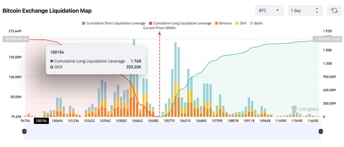 Índice de Medo e Ganância de Criptomoedas permanece em território de ganância em meio ao conflito Israel-Irã — TradingView News 3 Criptomoedas, Israel, Preço do Bitcoin, Irã
