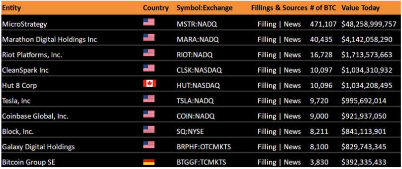 Brazil, Fintech, Companies