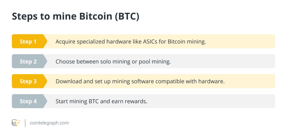 Steps to mine bitcoin