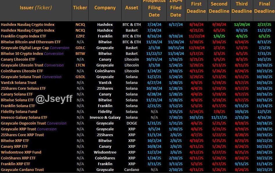 Bloomberg, SEC, United States, Social Media, ETF