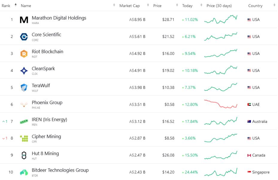 Bitcoin Price, Bitcoin Mining, Stocks, Inflation, Liquidity