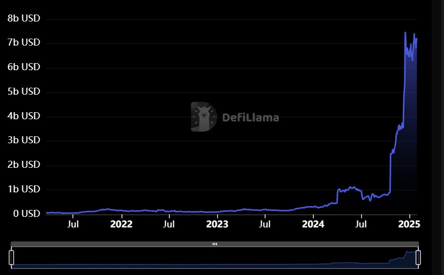 Financing, venture capital
