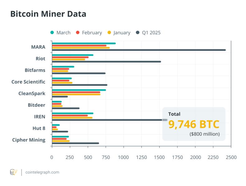 Mining, Bitcoin Price, Data, Companies
