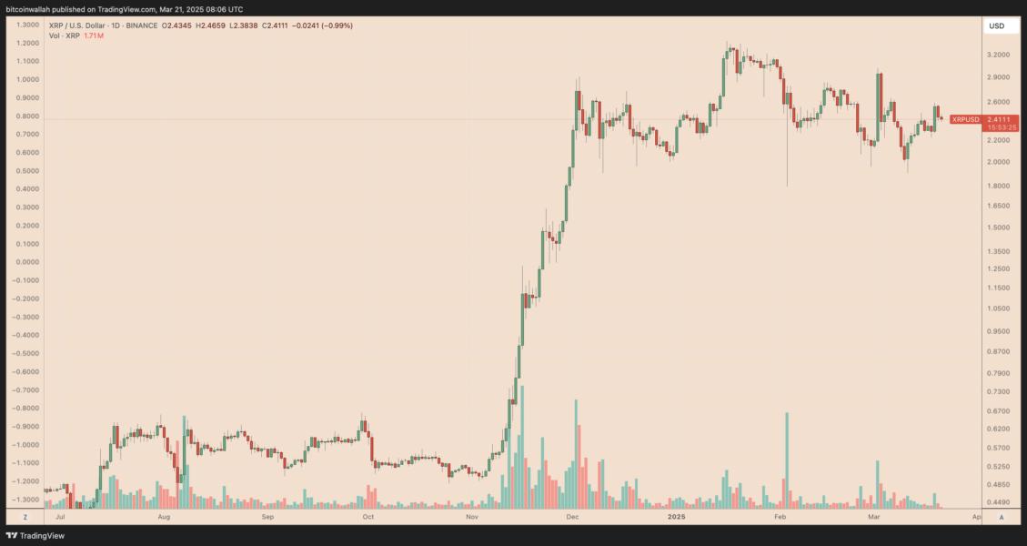 XRP price chart hints at 75% gains next as SEC ends lawsuit against Ripple — TradingView News