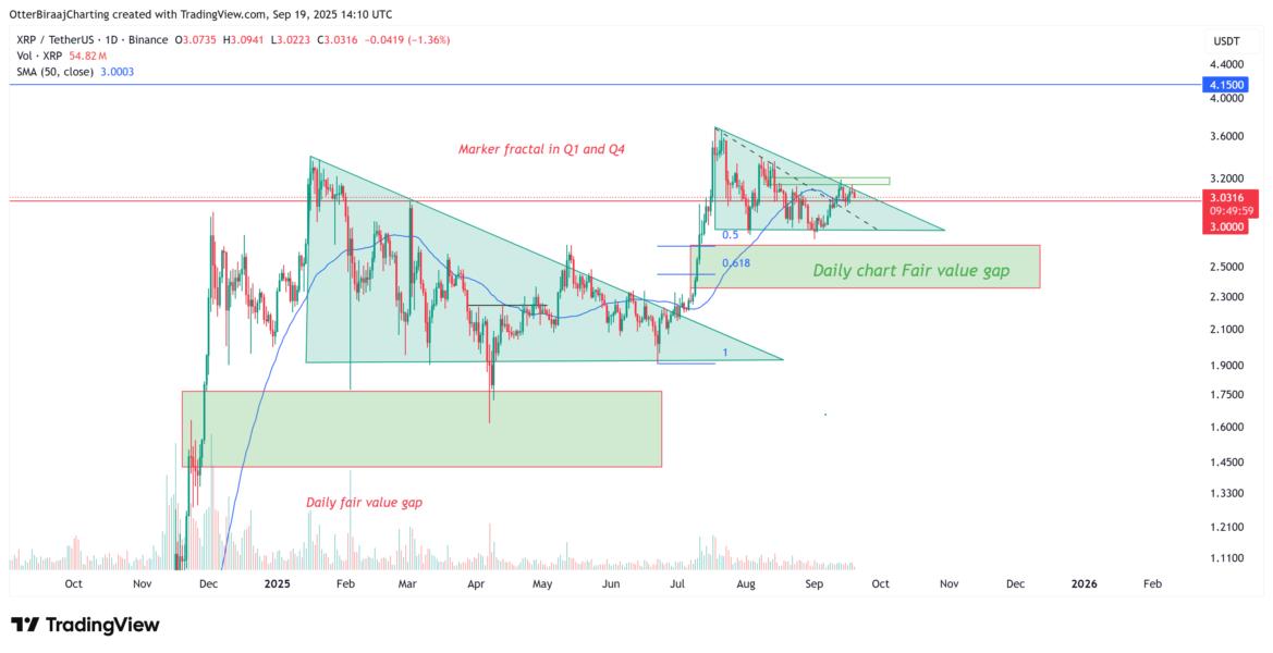 Cryptocurrencies, XRP, Markets, Cryptocurrency Exchange, Binance, Price Analysis, Market Analysis, ETF