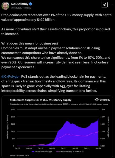 PayPal, Stripe, Tether, Stablecoin, Polygon, PayPal USD