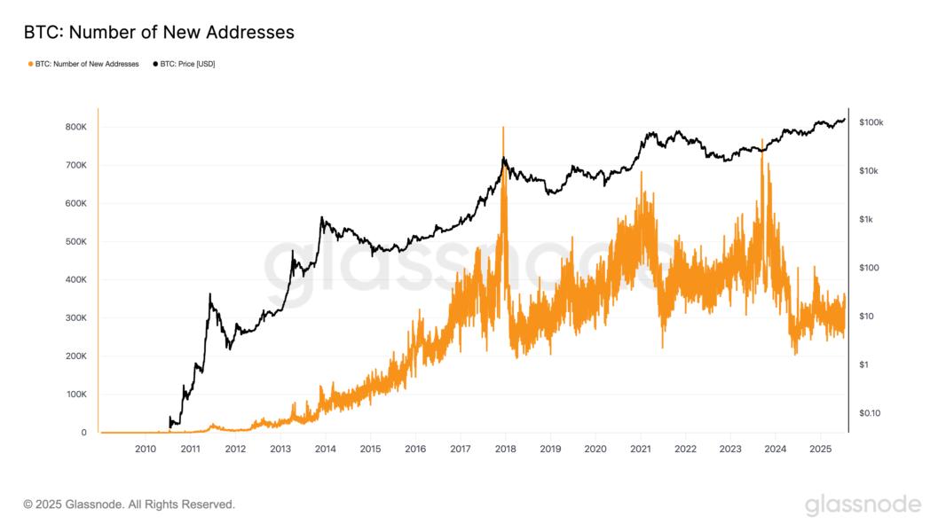 Self Custody, Bitcoin ETF, ETF
