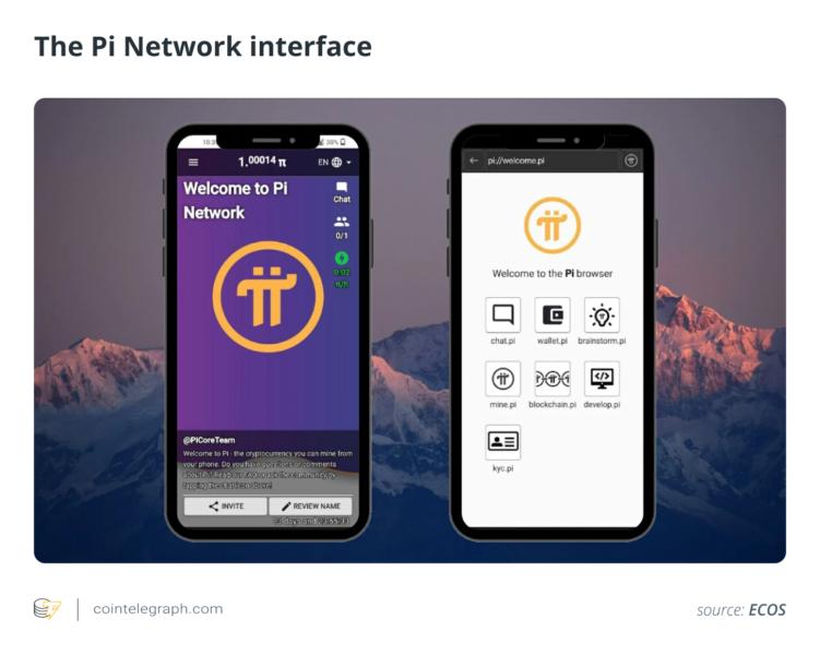 The Pi Network