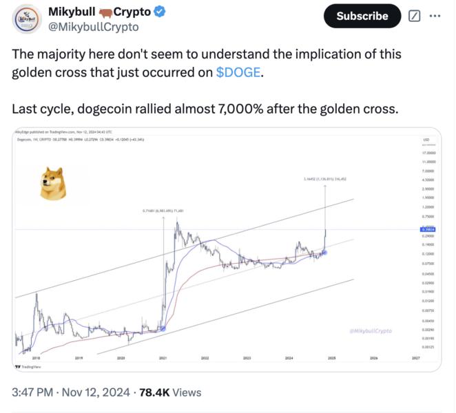 Dogecoin, Ripple, Hedera, Features