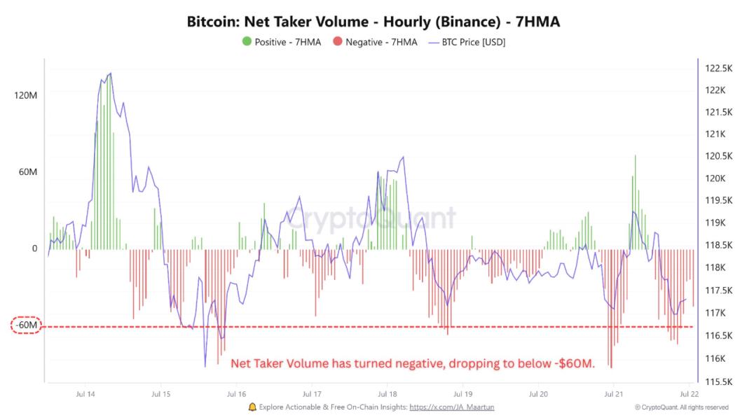 🟨"Bitcoin: Stagnazione e Resilienza sopra i 115.000 Dollari"