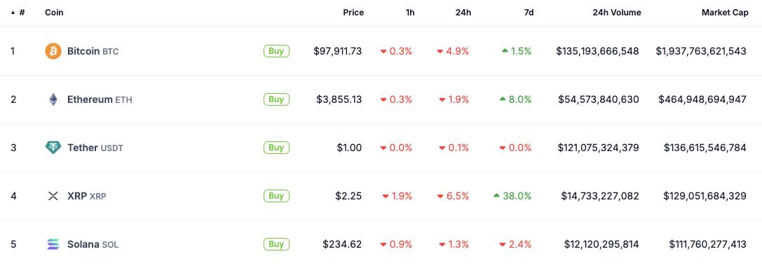 Donald Trump, Solana, ETF, Policy