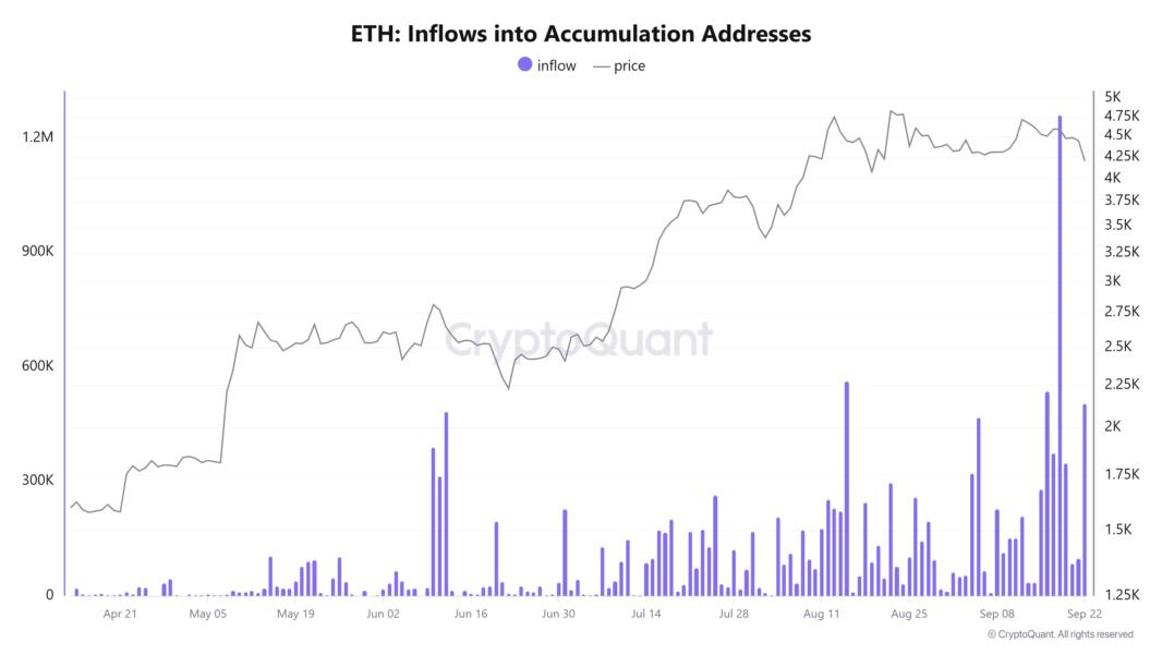 Cryptocurrencies, Bitcoin Price, Markets, Cryptocurrency Exchange, Binance, Price Analysis, Futures, Market Analysis, Ether Price, Ethereum Price