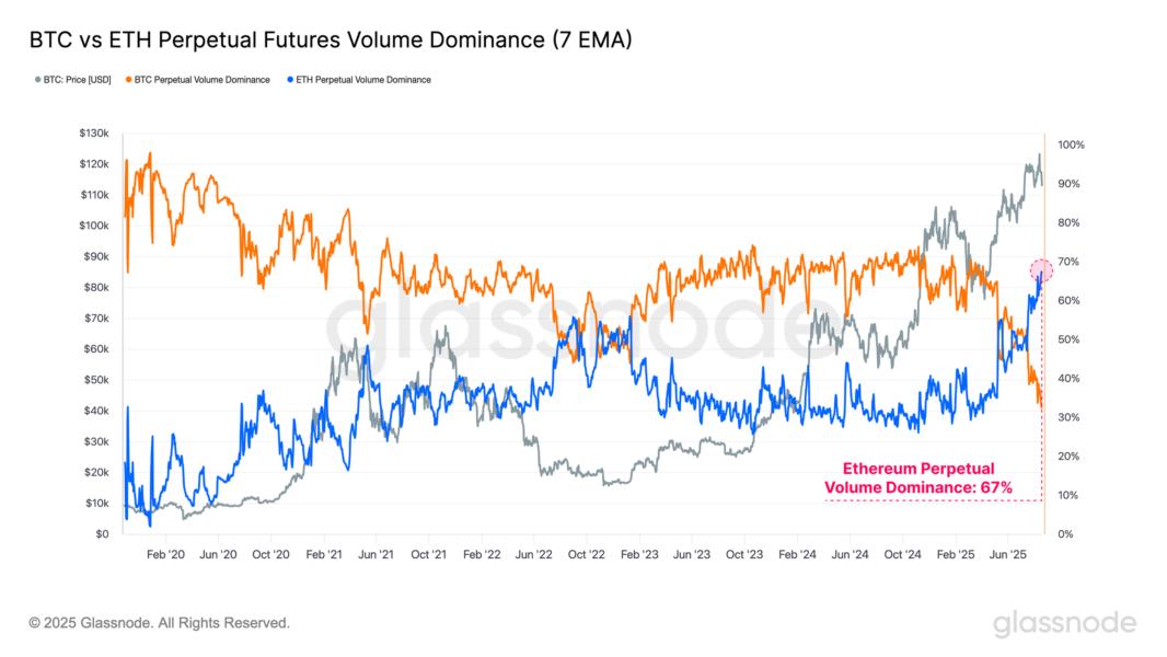Cryptocurrencies, Bitcoin Price, Markets, Cryptocurrency Exchange, Binance, Price Analysis, Futures, Market Analysis, Ether Price, Ethereum Price