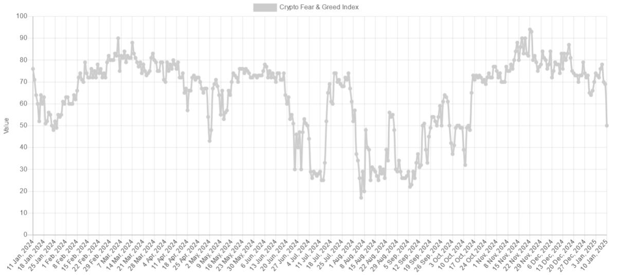 Federal Reserve, Markets, Department of Justice, Donald Trump, Bitcoin ETF