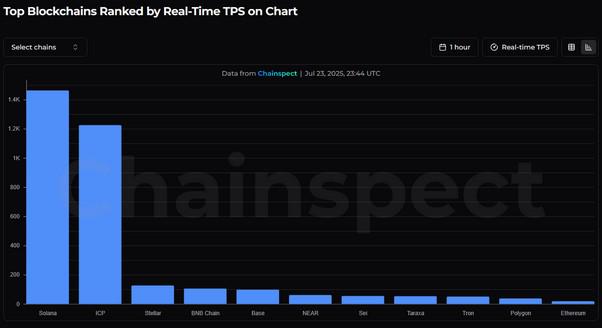🟨CRYPTO REPORT: "Ethereum: Verso una Scalabilità Illimitata con Prove a Conoscenza Zero"