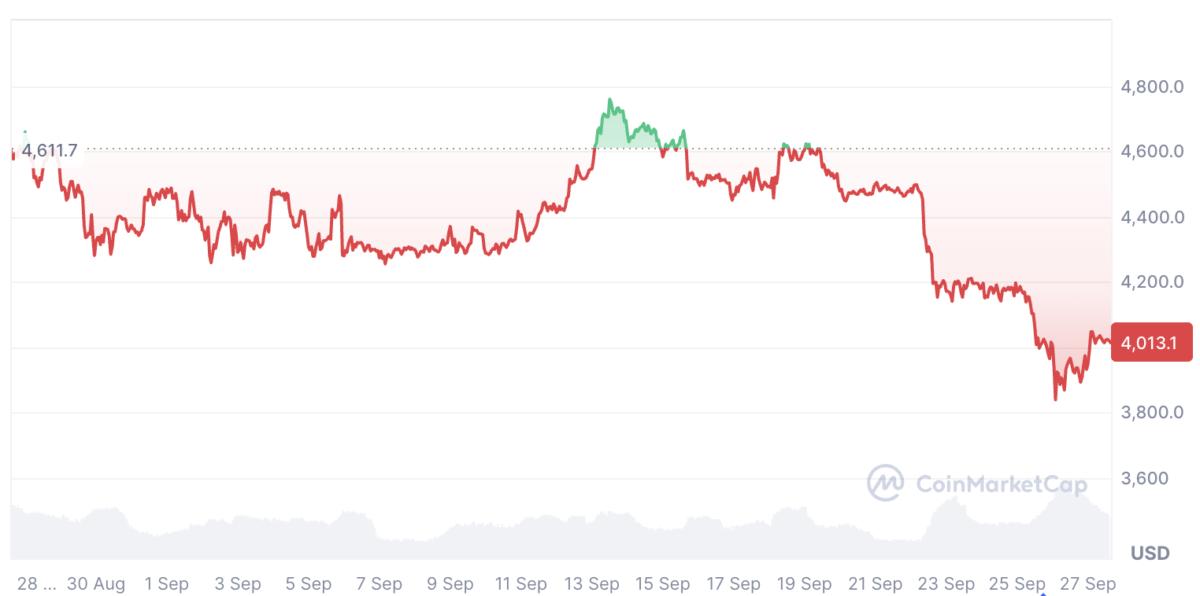 United States, ETF