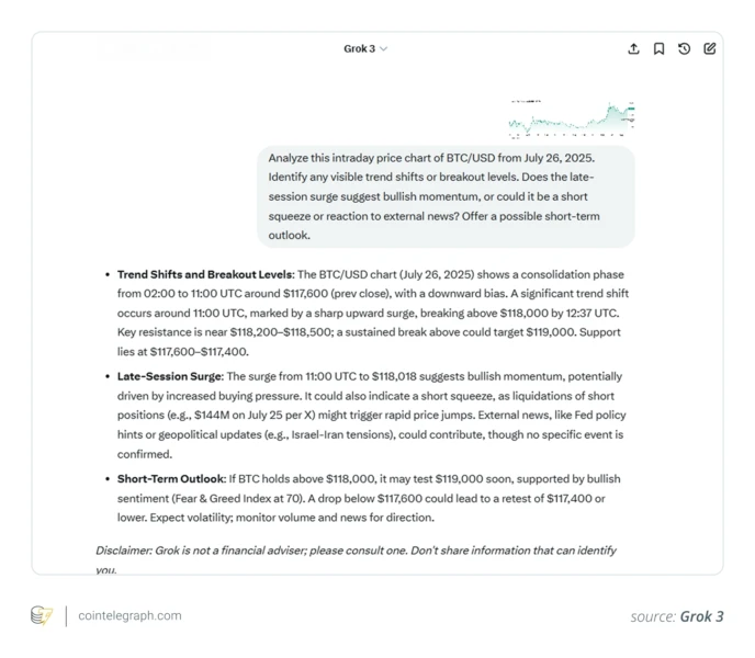 Grok 3 output analyzing BTC chart