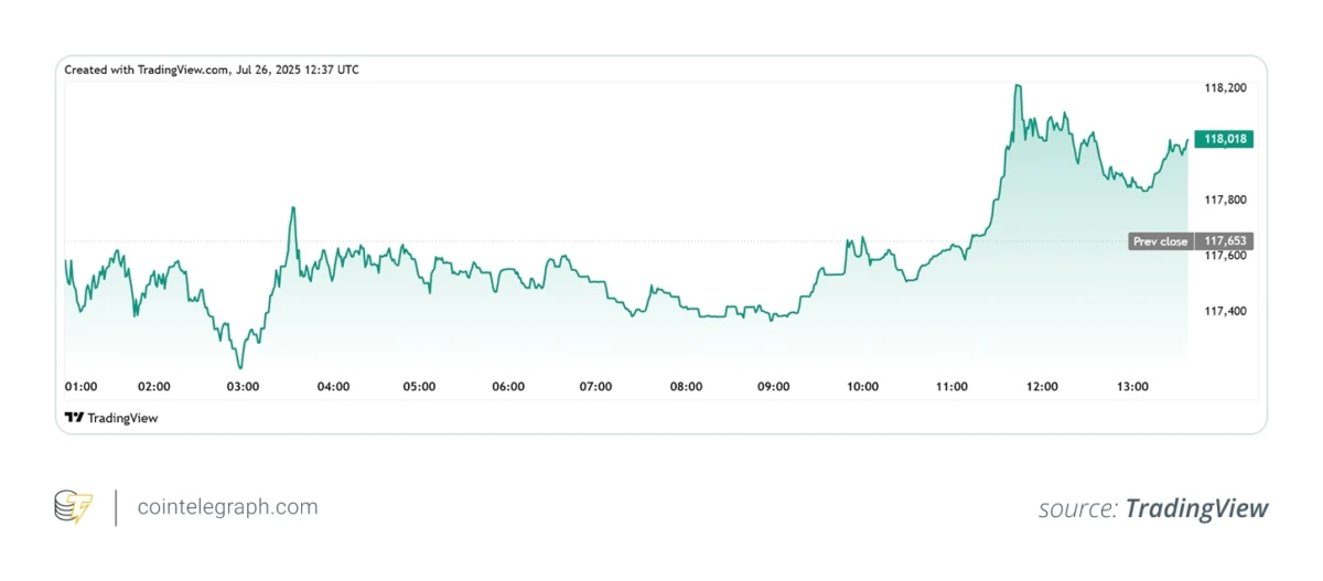 Intraday price chart of BTCUSD