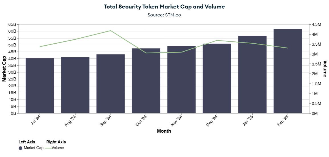 Polygon, RWA, RWA Tokenization