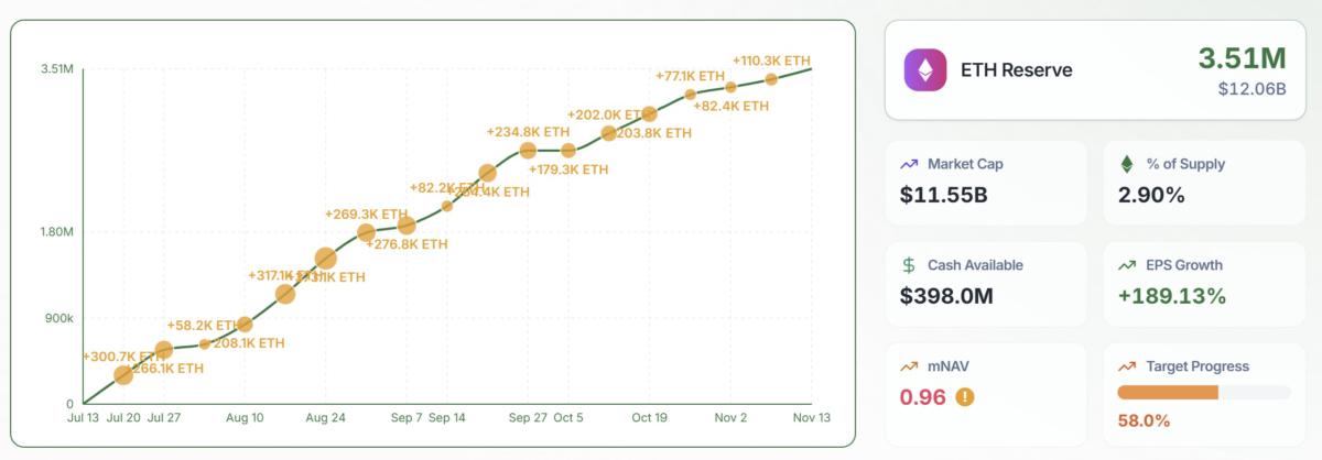 Cryptocurrencies, Bitcoin Price, Technology, Investments, Markets, Cryptocurrency Exchange, Price Analysis, Market Analysis, Altcoin Watch, Ether Price, Ethereum Price