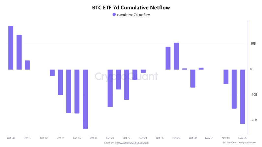 Cryptocurrencies, Bitcoin Wallet, Bitcoin Price, Technology, Bitcoin Analysis, Adam Back, Markets, Cryptocurrency Exchange, Sell, Price Analysis, Market Analysis, Whale, Bitcoin ETF