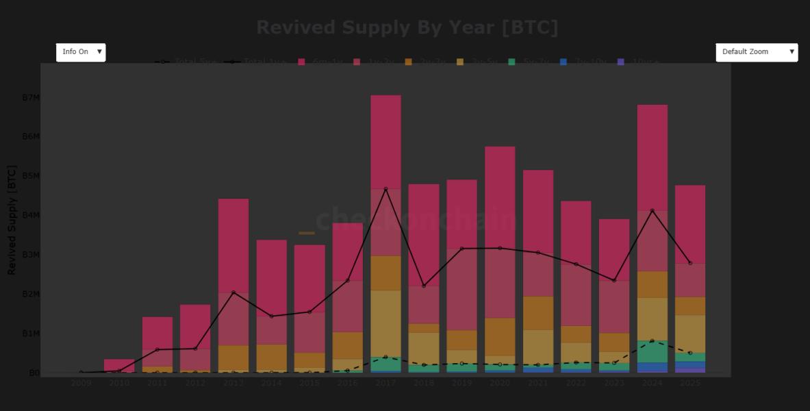 Cryptocurrencies, Bitcoin Wallet, Bitcoin Price, Technology, Bitcoin Analysis, Adam Back, Markets, Cryptocurrency Exchange, Sell, Price Analysis, Market Analysis, Whale, Bitcoin ETF