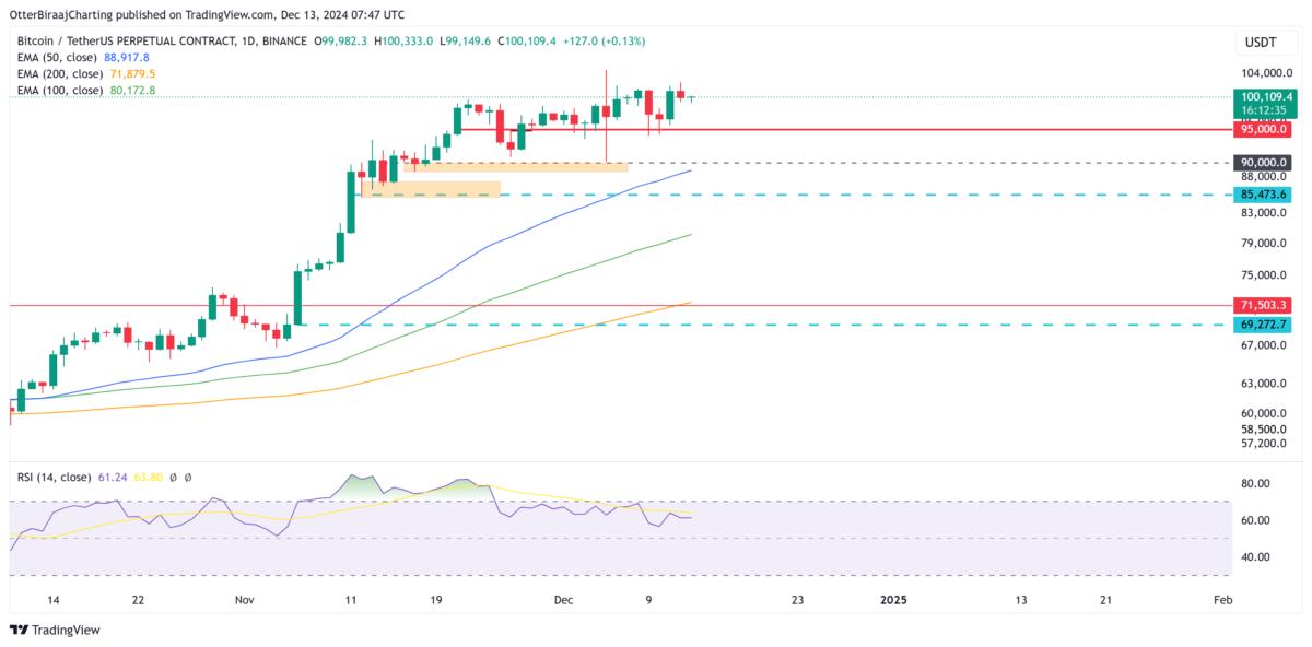 Bitcoin Price, Markets, Price Analysis, Market Analysis