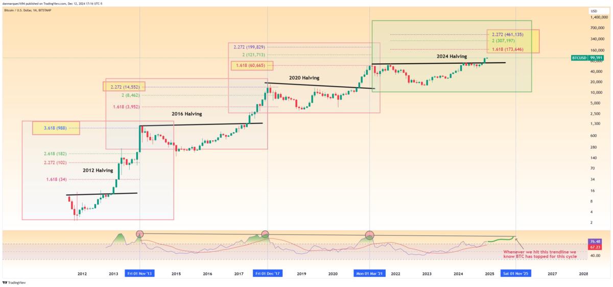 Bitcoin Price, Markets, Price Analysis, Market Analysis