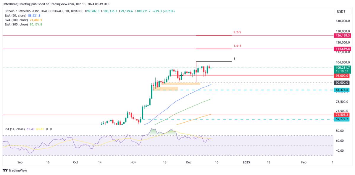 Bitcoin Price, Markets, Price Analysis, Market Analysis