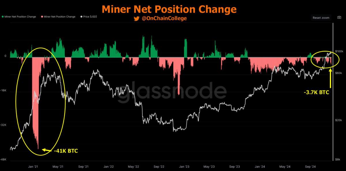 Bitcoin Price, Markets, Price Analysis, Market Analysis