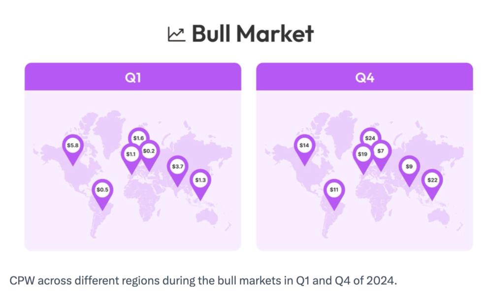 Cryptocurrencies