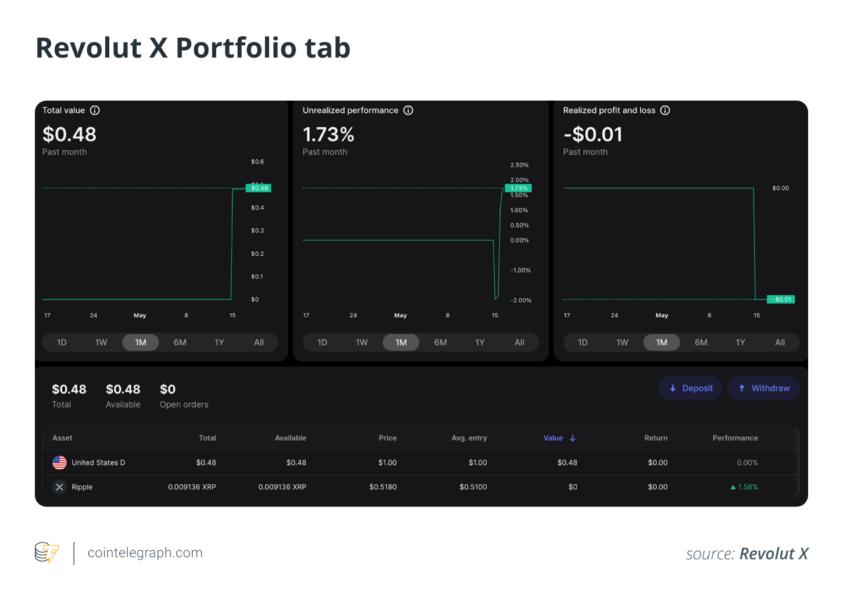 Revolut Plus Crypto: Supported Coins and Trading Options