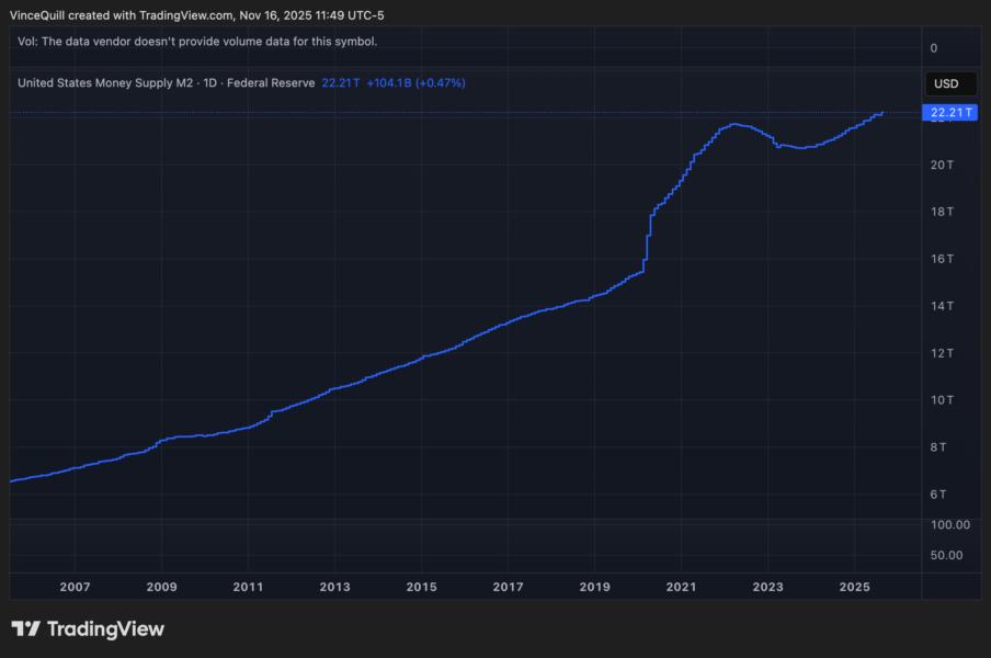 Economics, Fiat Money, Economy, Hyperinflation, Inflation, Bitcoin Adoption
