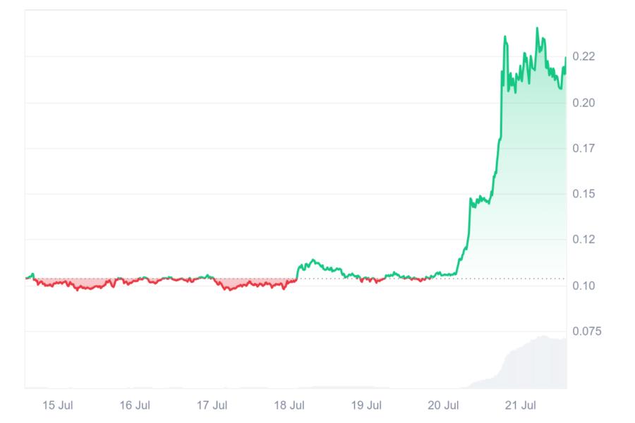 Cryptocurrencies, China, Transactions, Stablecoin, Policy