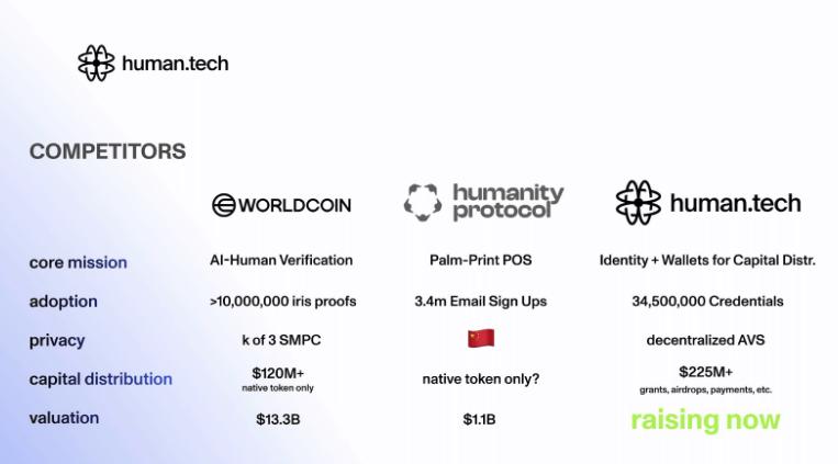 Wallet, Privacy, Identity, Web3