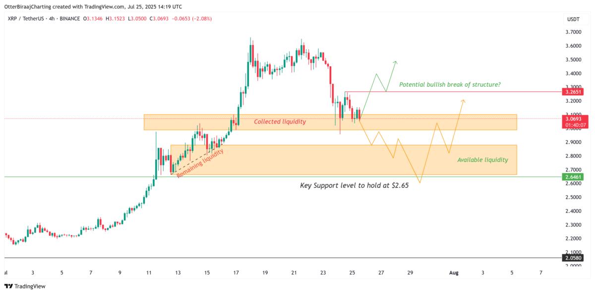 Cryptocurrencies, Ripple, XRP, Markets, Price Analysis, Market Analysis